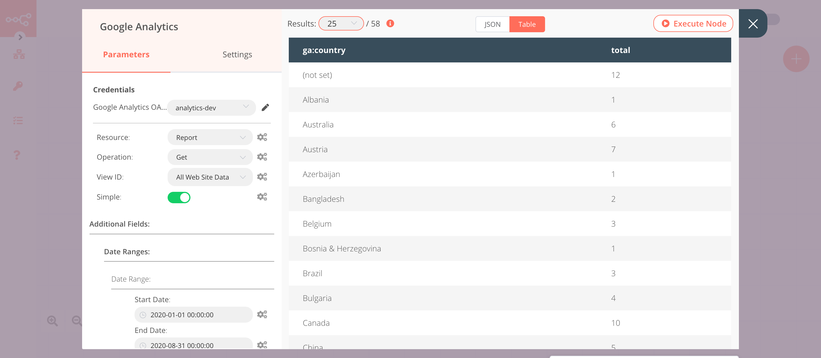 Using the Google Analytics node to retrieve analytics of a website