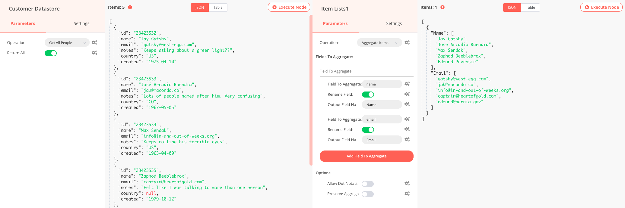 Aggregate Items output